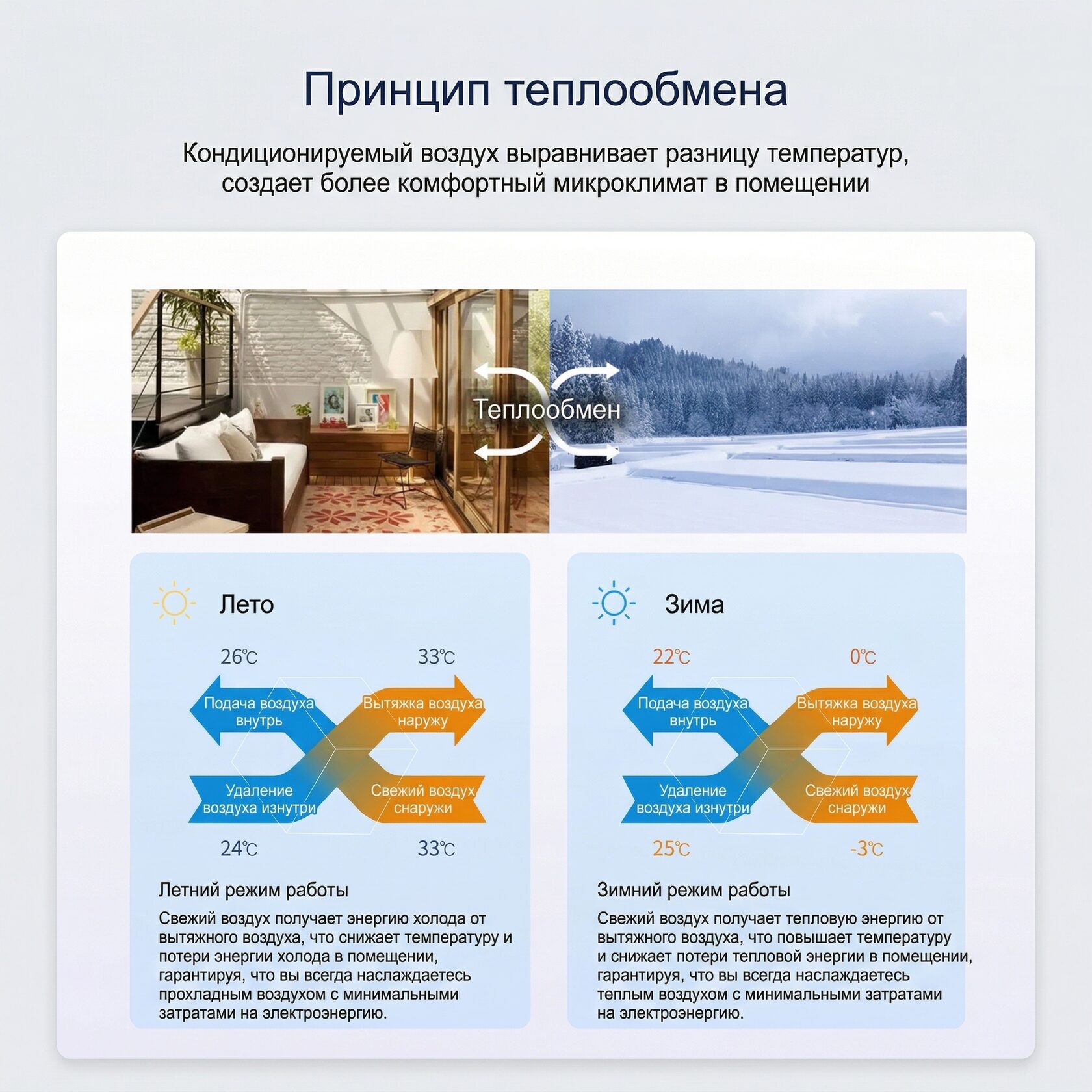 Рекуператор AIRIX-500V P-WG2HA