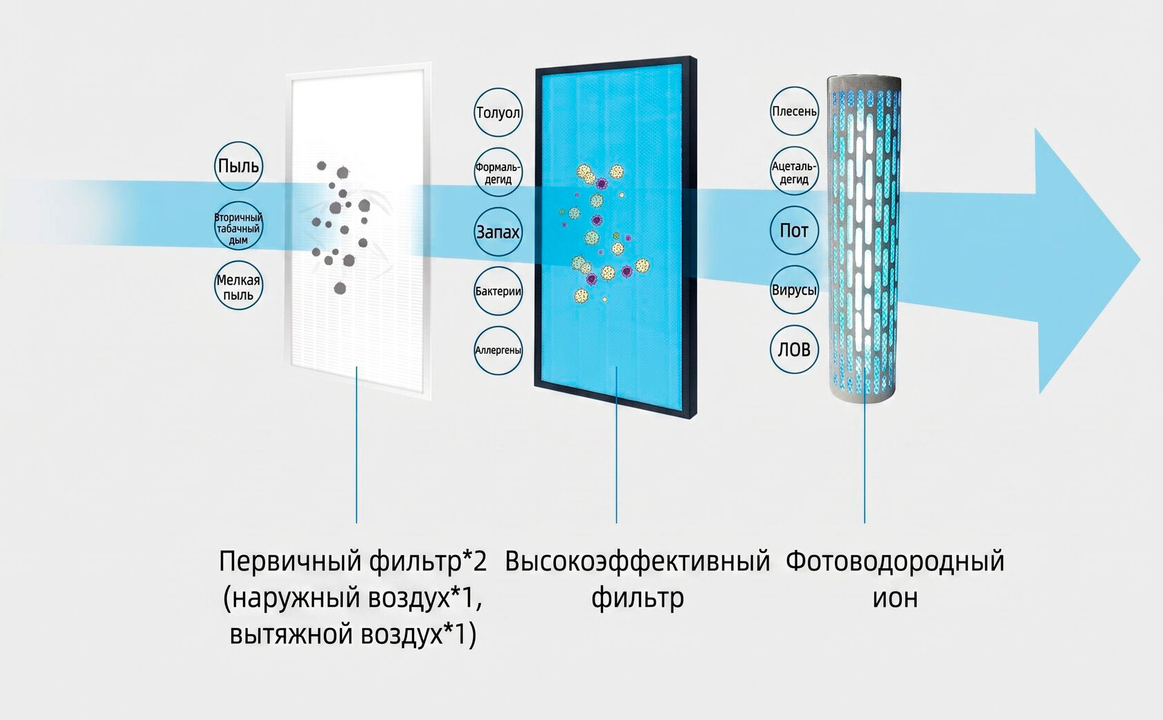 Рекуператор AIRIX D78 Многоступенчатая система очистки