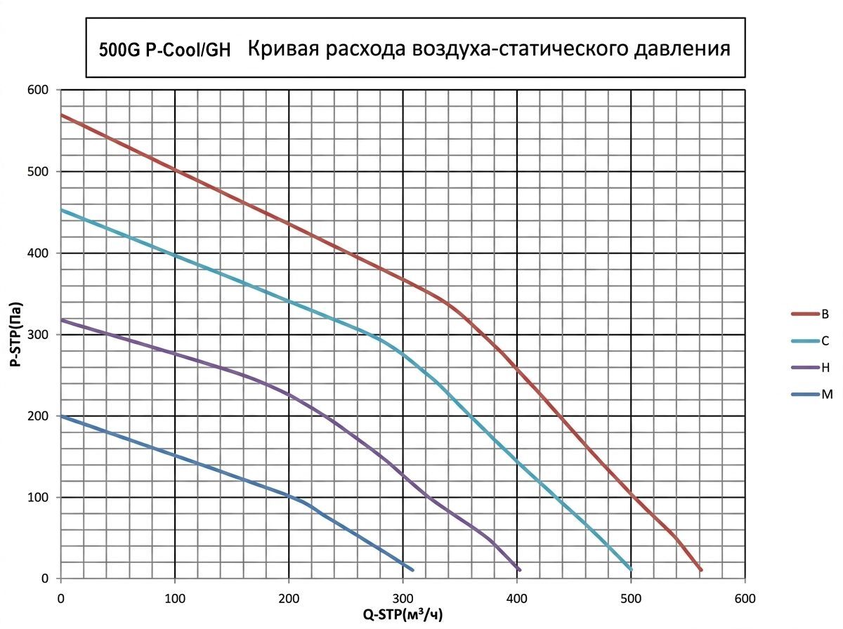 AIRIX-500G P-Cool/GH