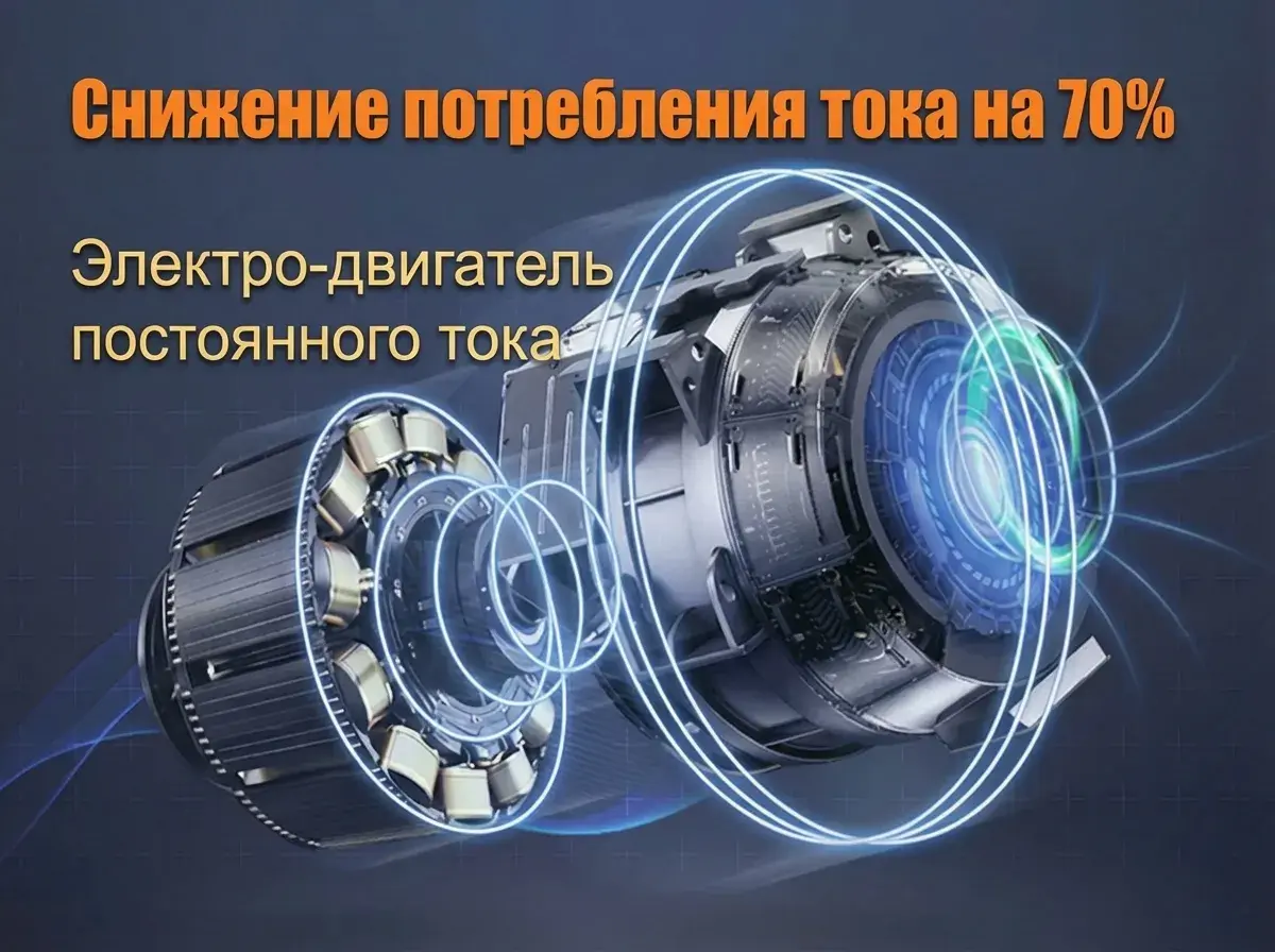 Высокая энергоэффективность двигателей AIRIX