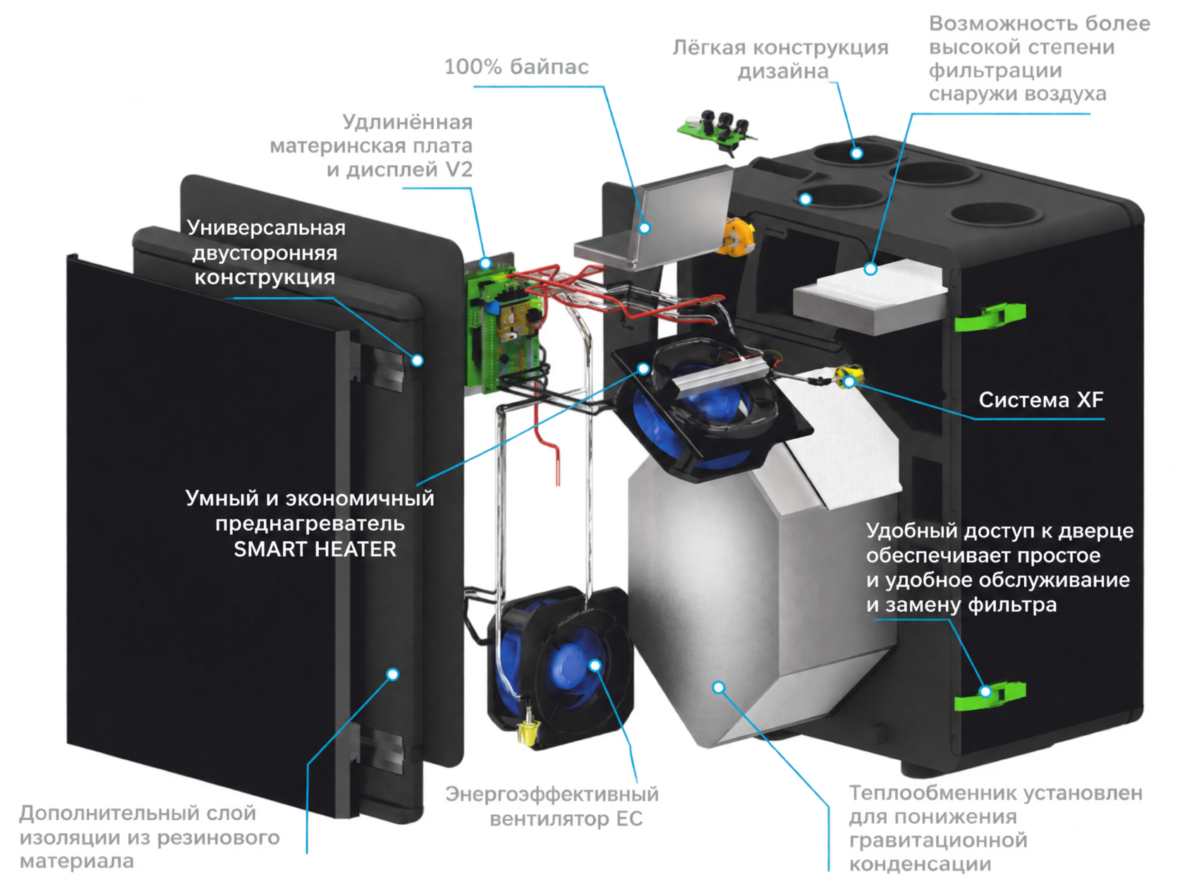 Рекуператор WANAS BLACK 300 V Приточно-вытяжная установка WANAS BLACK 300 V