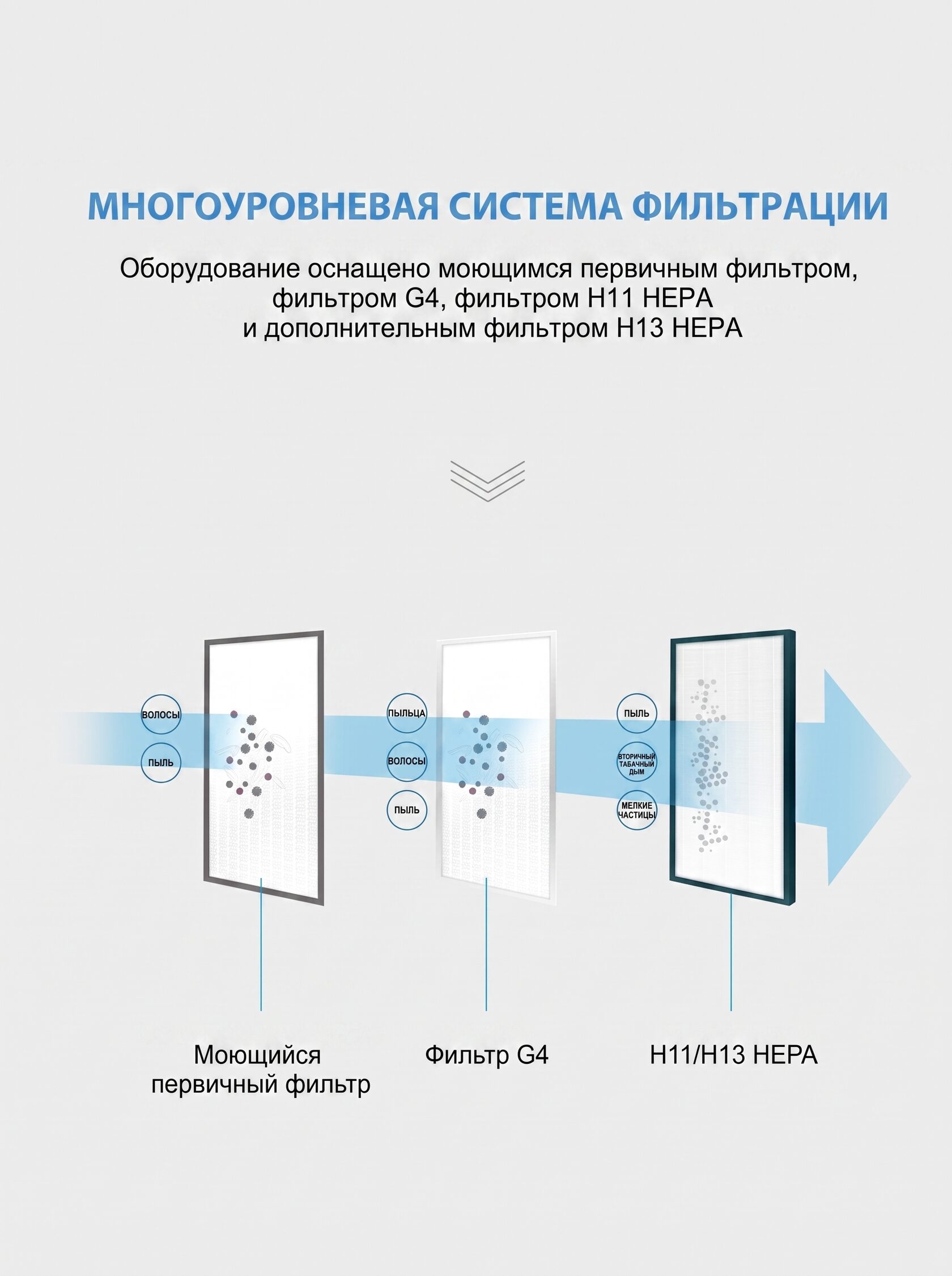 Фильтрация воздуха AIRIX G KP/GH